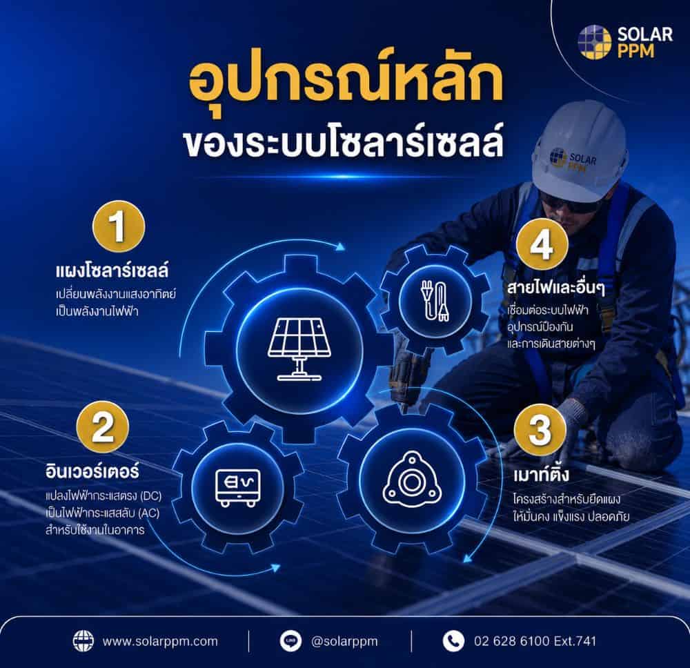 อุปกรณ์หลักของระบบโซลาร์เซลล์